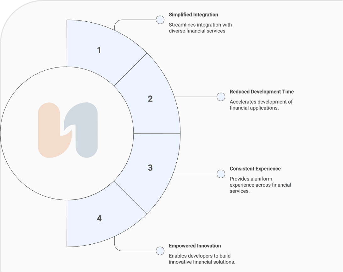 Unified Payment API interface